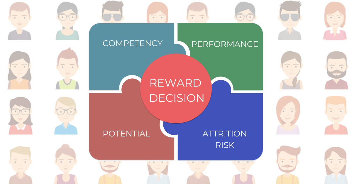 Video objective reward decisions